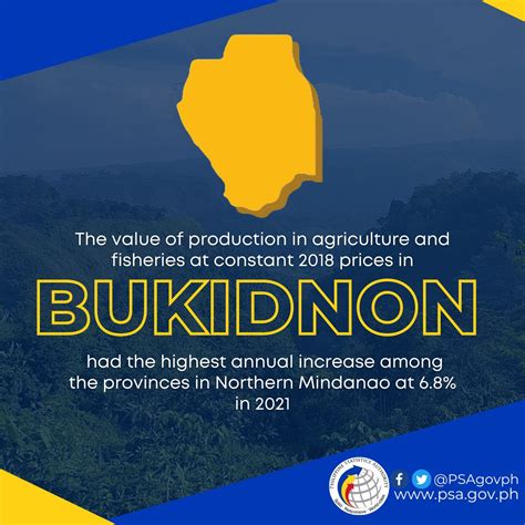 Bukidnon Registered the Highest Gain in the Value of Production .